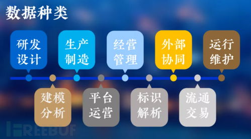 工业互联网数据分类分级 构建安全高效的数据服务基石