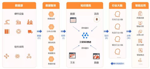 智通云联 跨行业工业互联网数据服务商的炼成之路